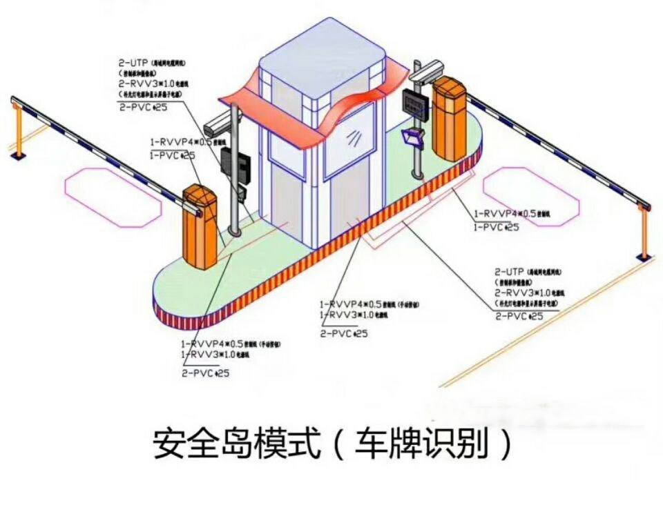 車牌識(shí)別無人值守稱重系統(tǒng)